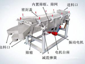 怎樣提升振動篩篩分效率？